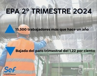 Datos EPA segundo trimestre 2024