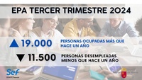 EPA tercer trimestre